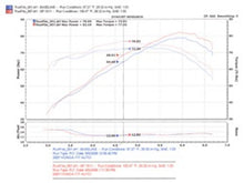 Load image into Gallery viewer, Injen 07-08 Fit 1.5L 4 Cyl. Polished Cold Air Intake - SP1511P