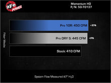 Load image into Gallery viewer, aFe POWER Momentum HD Intake System w/ Pro 10R Filter 25-26 RAM L6 6.7L Diesel - 50-70137T