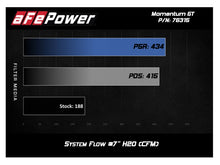 Load image into Gallery viewer, aFe Momentum GT Pro 5R Cold Air Intake System 12-16 BMW Z4 28i/xi (E89) I4 2.0L (t) (N20) - 54-76315