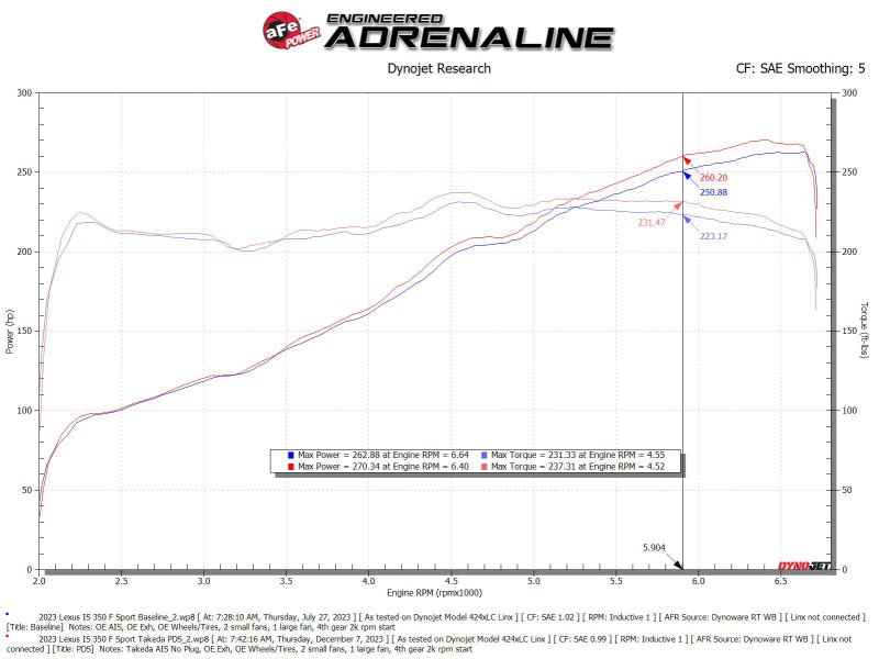 AFE Momentum Intake System W/ Pro Dry S Filter 21-24 Lexus IS300/IS350 V6 3.5L - 56-70061D