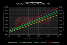 Load image into Gallery viewer, APR 12-18 Audi A7 Quattro 3.0 TFSI Supercharger Pulley - Press On - MS100135