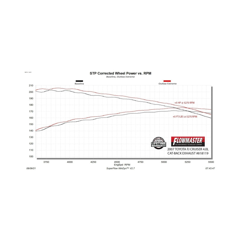 Flowmaster 07-14 Toyota FJ Cruiser 4.0L Outlaw Extreme Cat-Back Exhaust System - 818119