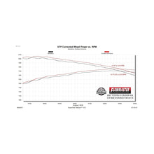 Load image into Gallery viewer, Flowmaster 07-14 Toyota FJ Cruiser 4.0L Outlaw Extreme Cat-Back Exhaust System - 818119