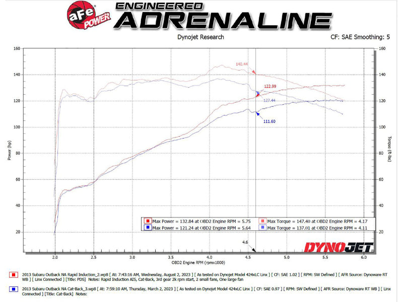 aFe Takeda Rapid Induction Cold Air Intake System w/ Pro DRY S Filter 13-14 Subaru Outback H4-2.5L - 56-20066D