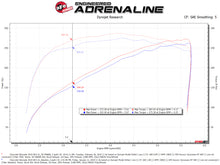 Load image into Gallery viewer, aFe Momentum GT Pro 5R Cold Air Intake System 19-21 GM SUV 5.3L V8 - 50-70066R