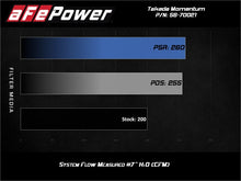 Load image into Gallery viewer, aFe Takeda Momentum GT Pro 5R Cold Air Intake System 19-20 Hyundai Veloster N 2.0L (t) - 56-70021R