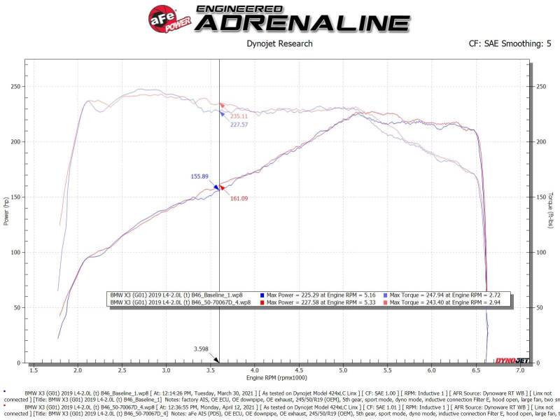 aFe Momentum GT Cold Air Intake System w/Pro Dry S Filter 17-21 BMW 530 L4-2.0L - 50-70067D