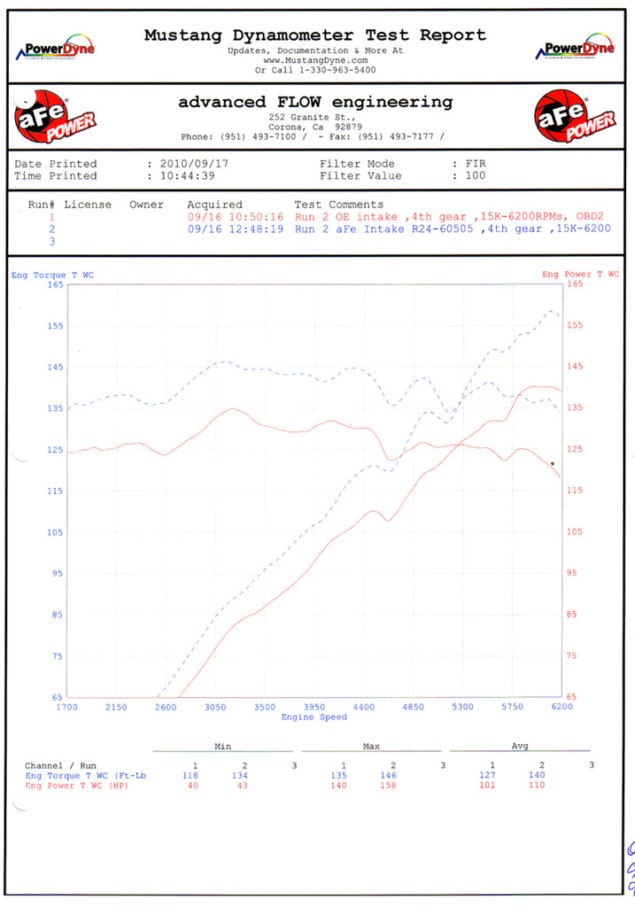 aFe MagnumFORCE Intakes Stage-2 P5R AIS P5R BMW Z4 3.0i (E85/E86) 06-08 L6-3.0L - 54-11942