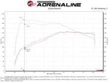 Load image into Gallery viewer, aFe Momentum GT Pro DRY S Cold Air Intake System 18-21 Volkswagen Tiguan L4-2.0L (t) - 50-70088D