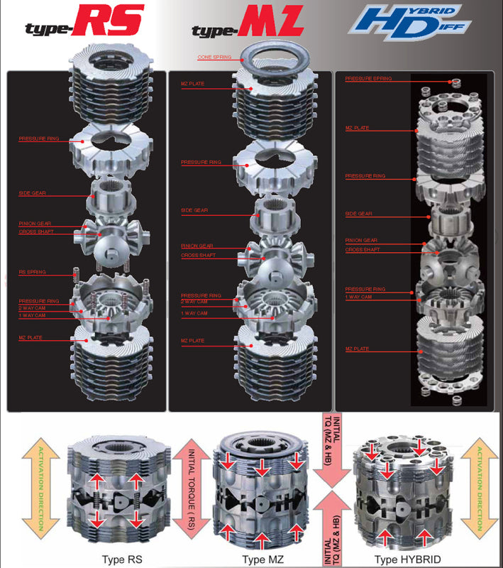 Cusco Toyota 4Runner 2-Way (1&2 Way) Rear LSD Type RS - LSD 803 F2