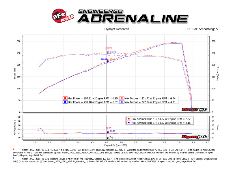 aFe Silver Bullet Throttle Body Spacer 09-18 Nissan 370Z V6-3.7L (VQ37VHR) - 46-36007