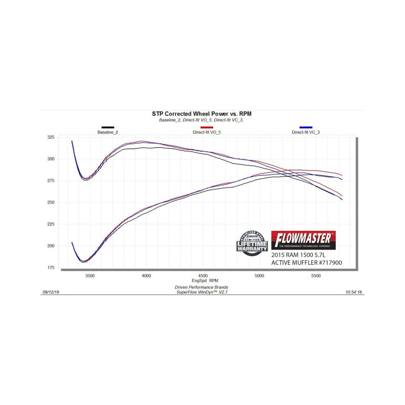 Flowmaster 09-24 RAM 1500 5.7L Direct Fit Active Muffler - 717900