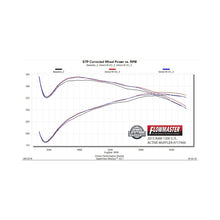 Load image into Gallery viewer, Flowmaster 09-24 RAM 1500 5.7L Direct Fit Active Muffler - 717900