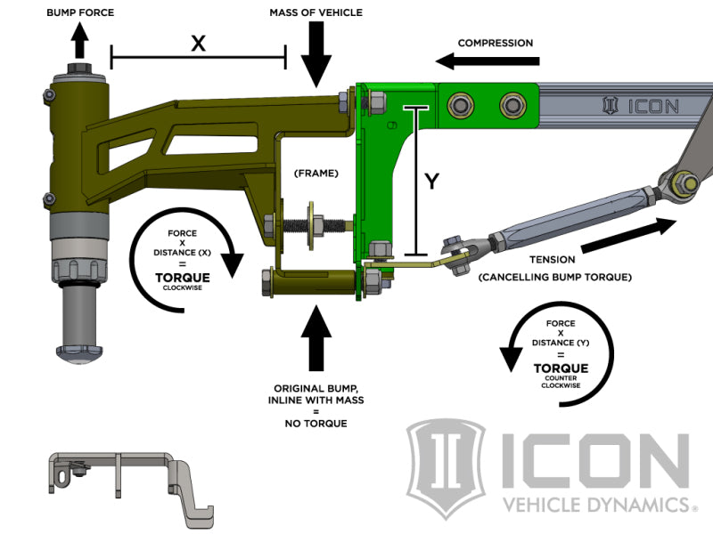 ICON 2017+ Ford Raptor Rear Hydraulic Bump Stop Kit - 95121