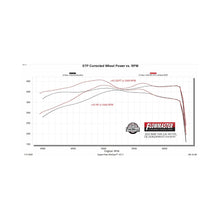Load image into Gallery viewer, Flowmaster 2025 RAM 1500 3.0L Outlaw Cat-Back Exhaust System - 818197