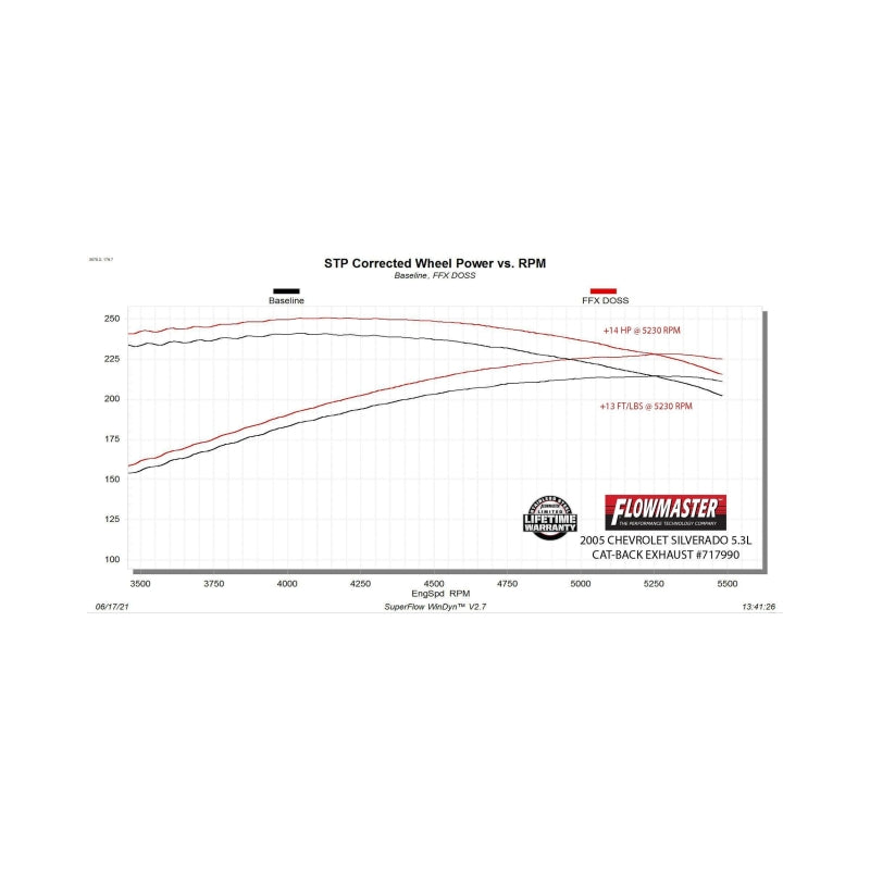 Flowmaster 99-06 GM Trucks 5.3L FlowFX DOSS Cat-Back Exhaust System - 717990