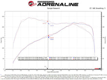 Load image into Gallery viewer, aFe 15-19 MINI Cooper S (F55/F56) L4 2.0L(t) Momentum GT Cold Air Intake System w/ Pro DRY S Filter - 50-70097D