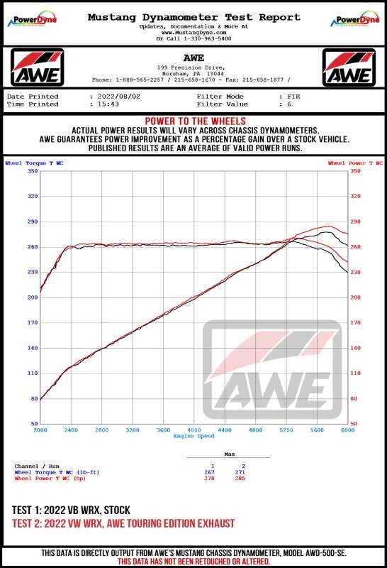 AWE Tuning 2022+ VB Subaru WRX Touring Edition Exhaust - Diamond Black Tips - 3015-43979