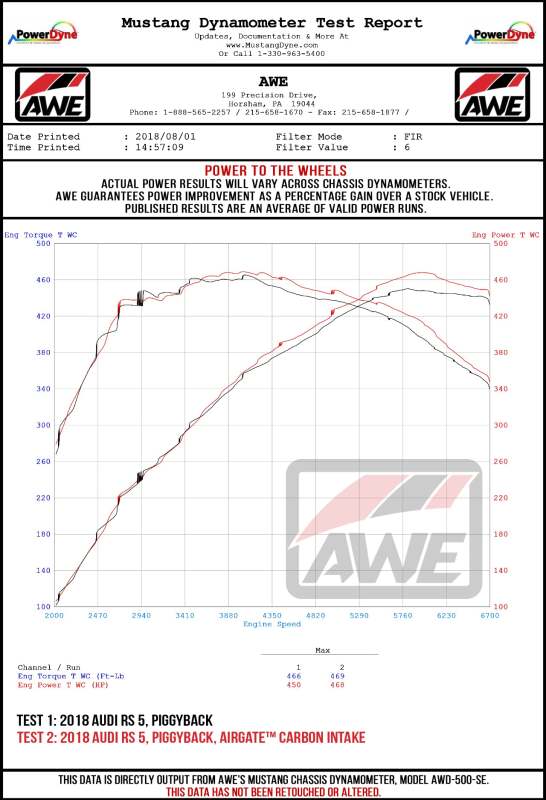 AWE Tuning Audi B9/B9.5 S4/S5/RS5 3.0T Carbon Fiber AirGate Intake w/ Lid - 2660-15032