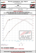 Load image into Gallery viewer, AWE Tuning Audi B9/B9.5 S4/S5/RS5 3.0T Carbon Fiber AirGate Intake w/ Lid - 2660-15032