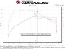 Load image into Gallery viewer, aFe Momentum GT Red Pro Dry S Cold Air Intake System 20-23 Ford Explorer ST V6-3.0L TT - 50-70076KR