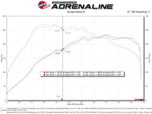 Load image into Gallery viewer, aFe 15-19 VW Golf R (MKVII) L4-2.0L (t) Track Series Carbon Fiber Intake System w/ Pro DRY S Filter - 57-10016D