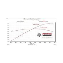 Load image into Gallery viewer, Flowmaster 24-25 Mustang 2.3L/5.0L Outlaw Axle-Back Exhaust System (Non-Valved) - 818160