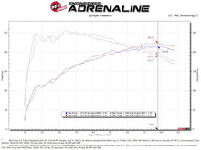 Load image into Gallery viewer, AFE Momentum Intake System w/ Pro Dry S Filter 2021+ Acura TLX - 56-70052D