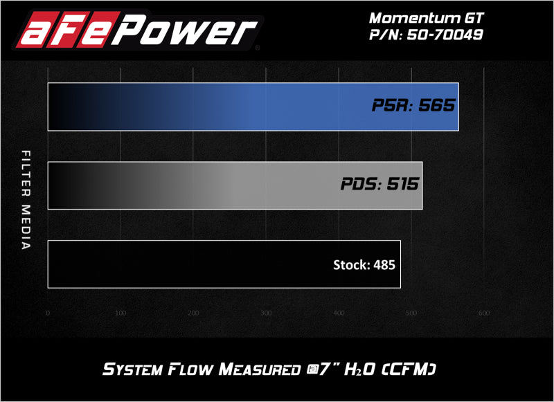 aFe Momentum GT Pro DRY S Cold Air Intake System 16-19 Cadillac CTS-V 6.2L SC - 50-70049D