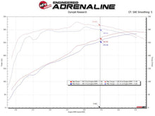 Load image into Gallery viewer, aFe MagnumFORCE Intake Stage-2 Pro 5R 14-19 GM Silverado/Sierra 1500 V8-5.3/6.2L - 54-13060R