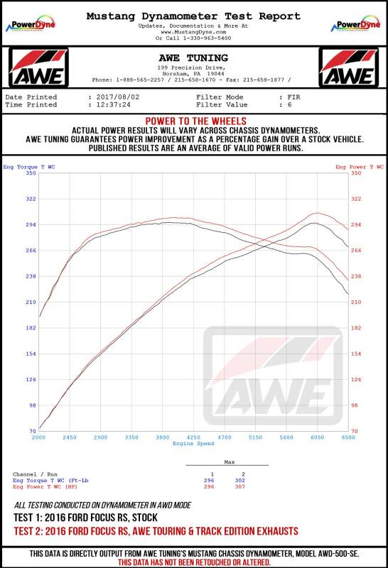 AWE Tuning Ford Focus RS Track Edition Cat-Back Exhaust - Diamond Black Tips - 3020-33032