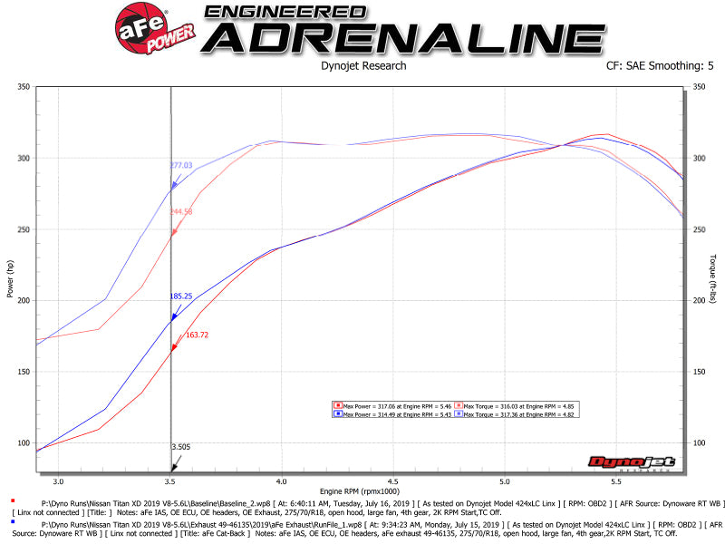aFe MACHForce XP Exhausts Cat-Back SS-409 Nissan Titan XD 16-19 V8-5.6L - Polished Tip - 49-46135-P