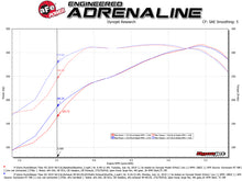 Load image into Gallery viewer, aFe MACHForce XP Exhausts Cat-Back SS-409 Nissan Titan XD 16-19 V8-5.6L - Polished Tip - 49-46135-P