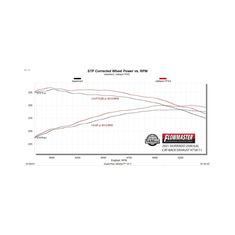 Flowmaster 20-25 GM 2500HD 6.6L CCB FlowFX DOS Exhaust System - 718111
