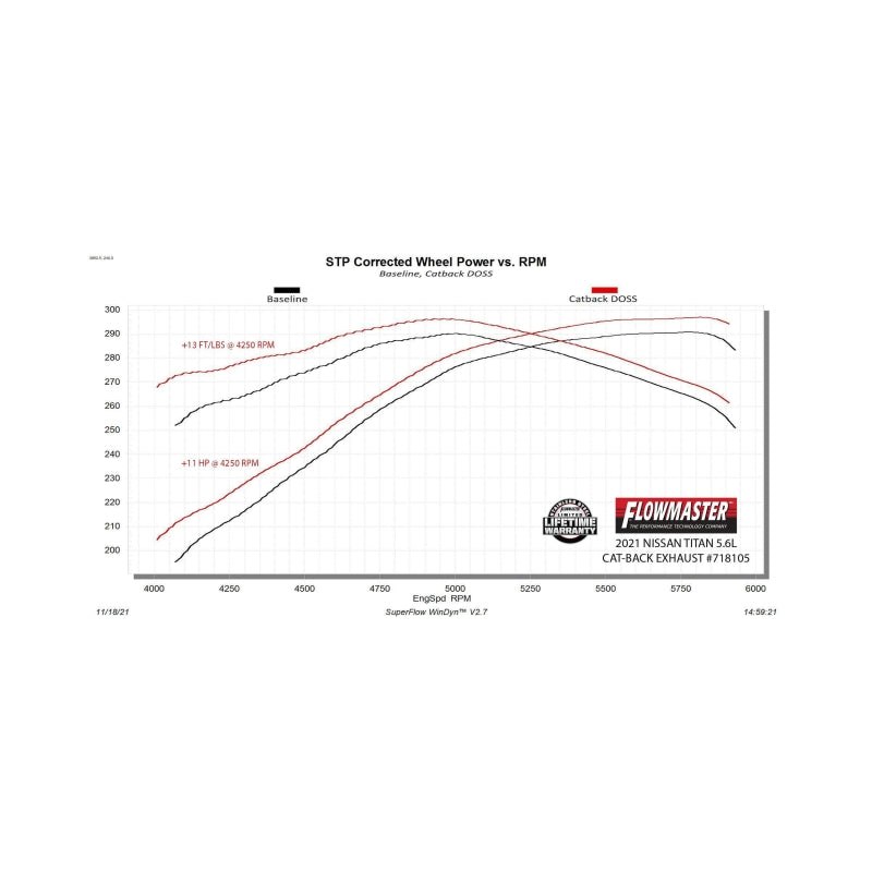 Flowmaster 17-24 Nissan Titan 5.6L FlowFX DOSS Exhaust System - 718105