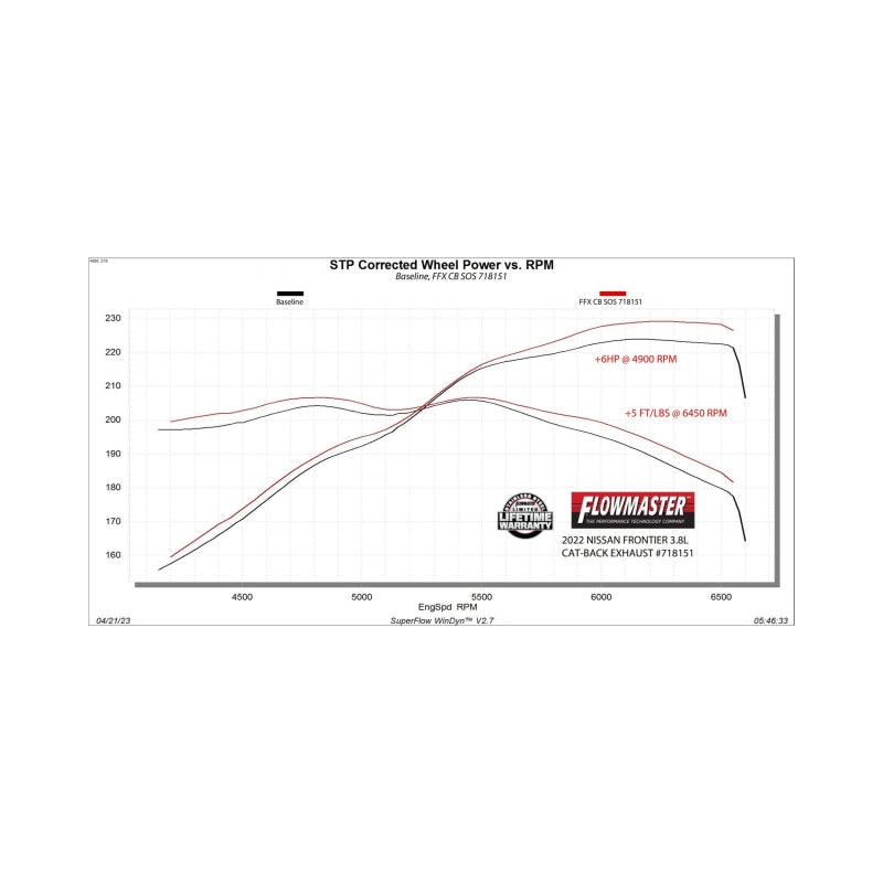 Flowmaster 22-25 Nissan Frontier 3.8L FlowFX Exhaust System - 718151