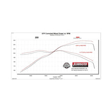 Load image into Gallery viewer, Flowmaster 22-25 Nissan Frontier 3.8L FlowFX Exhaust System - 718151