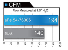 Load image into Gallery viewer, aFe Momentum GT Pro DRY S Stage-2 Intake System 2016 Toyota Tacoma V6 3.5L - 51-76005