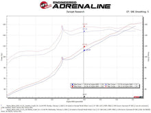 Load image into Gallery viewer, aFe Takeda Momentum Pro 5R Cold Air Intake System 19-20 Nissan Altima L4-2.5L - 56-70025R