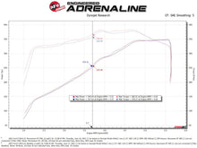 Load image into Gallery viewer, aFe Momentum GT Pro 5R Cold Air Intake System 20-21 Ford F-250/F-350 - 50-70069R