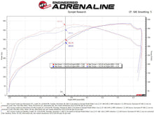 Load image into Gallery viewer, aFe 07-21 Toyota Tundra V8-5.7L w/ Magnuson Supercharger Momentum GT CAIS w/ Pro DRY S Filter - 50-70114D