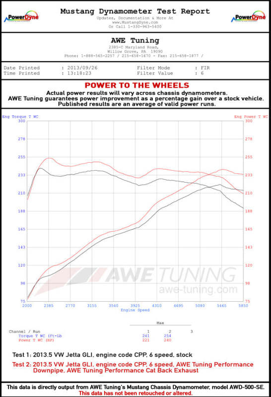 AWE Tuning Mk6 GLI 2.0T - Mk6 Jetta 1.8T Touring Edition Exhaust - Diamond Black Tips - 3015-23050