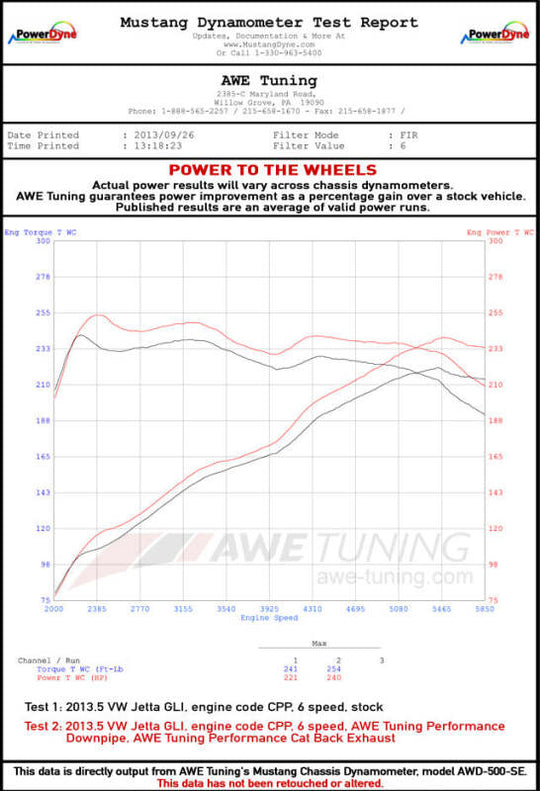 AWE Tuning Mk6 GLI 2.0T - Mk6 Jetta 1.8T Touring Edition Exhaust - Diamond Black Tips - 3015-23050
