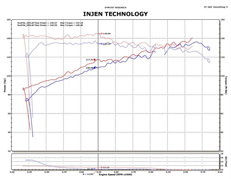 Injen 14-15 Nissan Juke 1.6L Turbo Wrinkle Red Short Ram Air Intake - SP1902WR