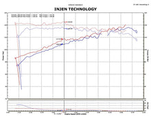 Load image into Gallery viewer, Injen 11-14 Nissan Juke 1.6L (incl Nismo) Black Short Ram Intake - SP1902BLK