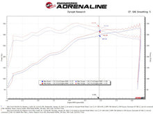Load image into Gallery viewer, aFe 2021+ Ford F150 5.0L V8 MagnumFORCE Intake Stage-2 Pro 5R - 54-13064R
