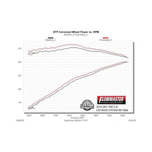 Load image into Gallery viewer, Flowmaster 14-19 GM1500 4.3L/5.3L CC&amp;DC Force II Cat-Back Exhaust System - 817666