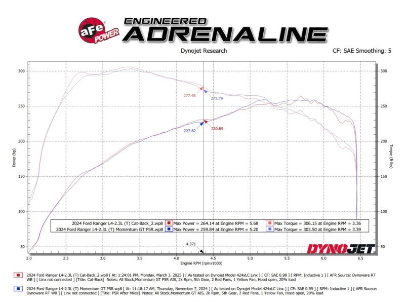 aFe 2024+ Ford Ranger L4-2.3L (t) Vulcan Series 2.5in to 3in Cat-Back Exhaust w/ Black Tip - 49-33148-B
