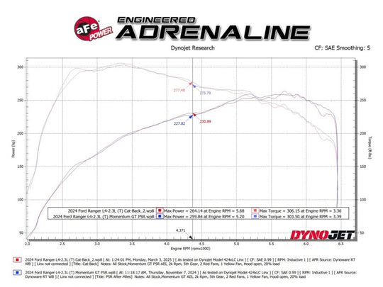 aFe 2024+ Ford Ranger L4-2.3L (t) Rock Basher 2.5in 409SS Cat-Back Exhaust - 49-43150