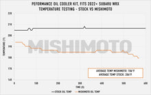 Load image into Gallery viewer, Mishimoto 2022+ Subaru WRX Oil Cooler Kit - Silver